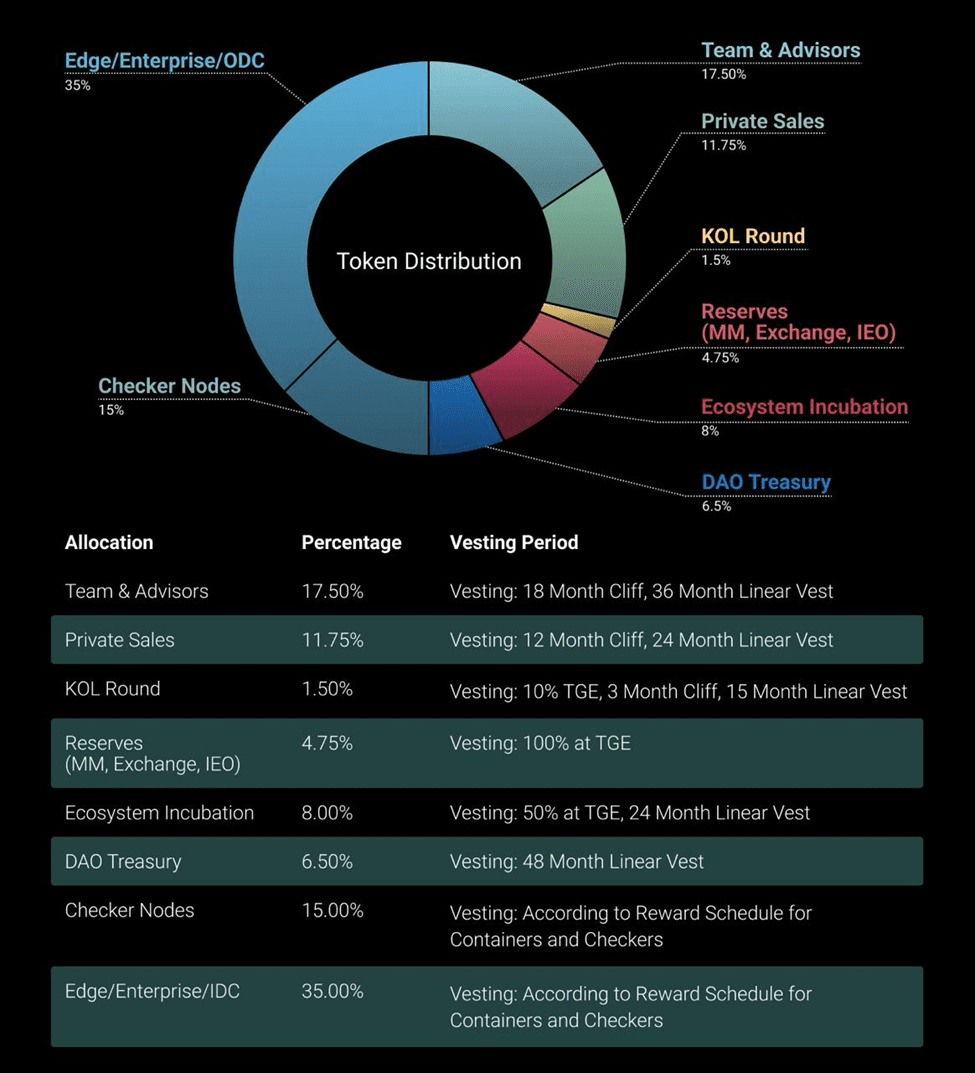 Aethir: Decentralizing the GPU Cloud